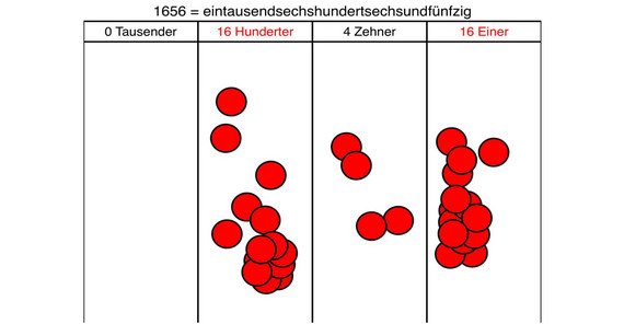 Screenshot of the app | Photo: U. Kortenkamp Screenshot of the app | Photo: U. Kortenkamp
