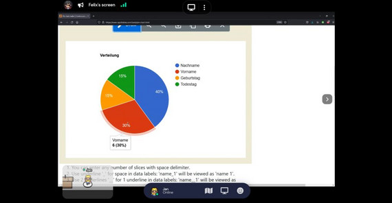 „Open Data – Open University“, Foto: Jan Bernoth; Gathertown Ein Kreisdiagramm mit Angaben zu Nachnamen, Vornamen, Geburtstag und Todestag. Das Foto ist von Jan Bernoth und von Gathertown.