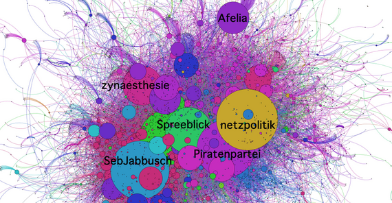Quelle: Stieglitz, S. & Dang-Xuan, L. (2012): Social Media and Political Communication - A Social Media Analytics Framework. Social Network Analysis and Mining (SNAM) Quelle: Stieglitz, S. & Dang-Xuan, L. (2012): Social Media and Political Communication - A Social Media Analytics Framework. Social Network Analysis and Mining (SNAM)